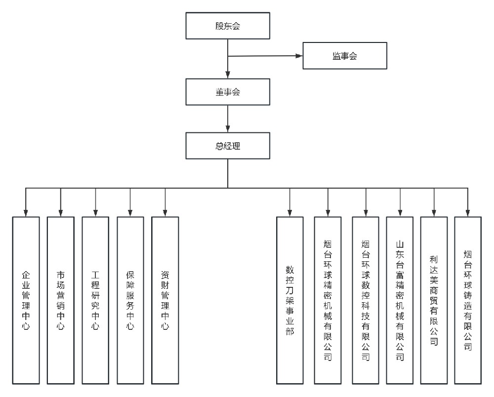 新組織架構(gòu).jpg